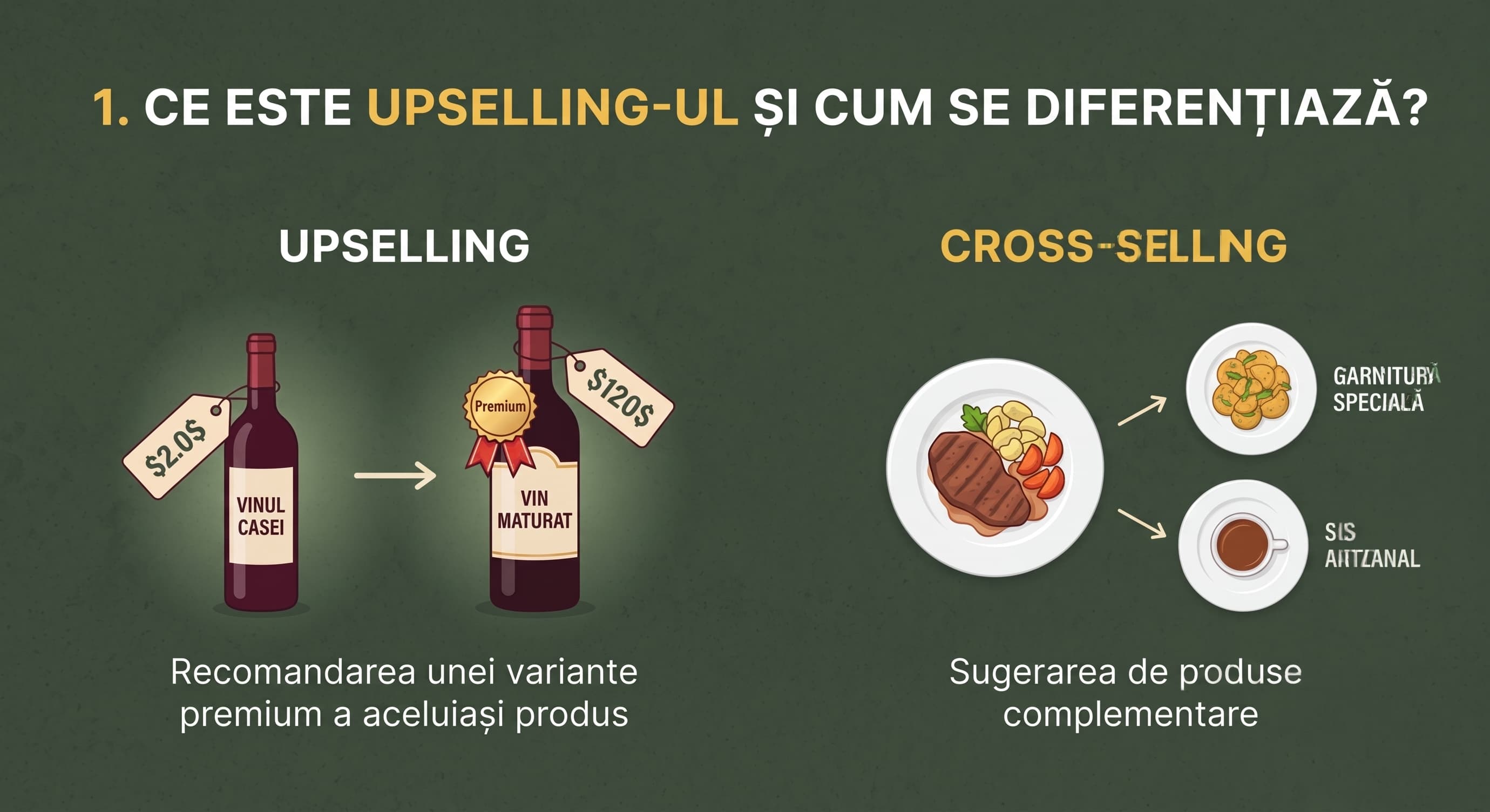 Ce este upselling-ul și cum se diferențiază?
